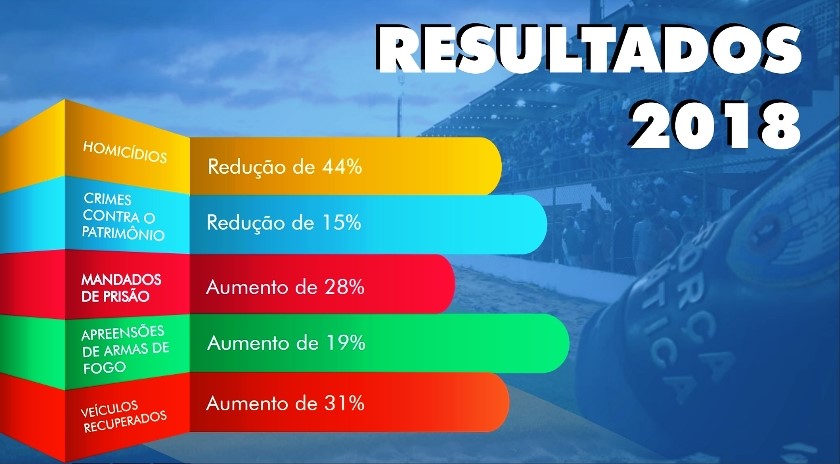 SESP 8º Batalhão apresenta relatório operacional de 2018